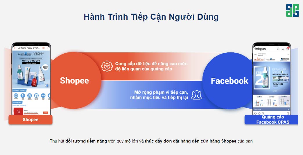 Hành Trình Tiếp Cận Người Dùng Của Quảng Cáo Link Shopee Trên Facebook Hành trình tiếp cận người dùng của quảng cáo link Shopee trên Facebook