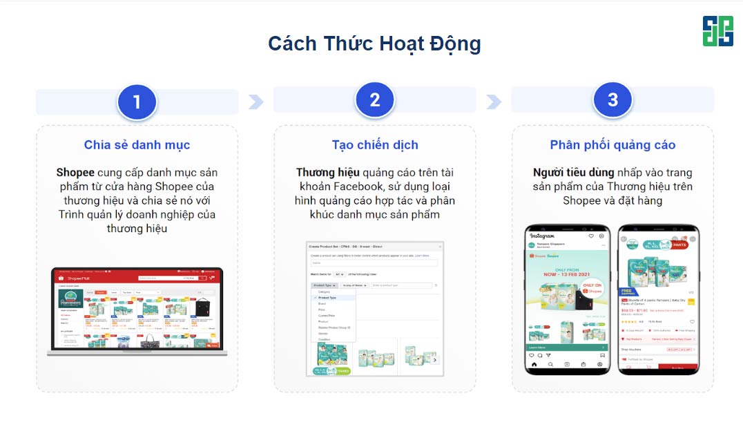 Cách Thức Hoạt Động Của Quảng Cáo Link Shopee Trên Facebook (Cpas) Cách thức hoạt động của quảng cáo link Shopee trên Facebook (CPAS)