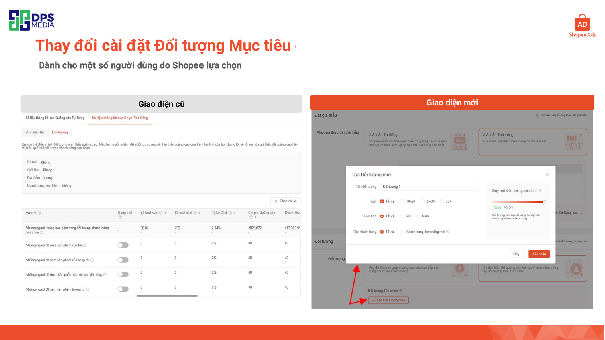 Các Mục Tiêu Được Thiết Lập Cụ Thể Hơn Các mục tiêu được thiết lập cụ thể hơn