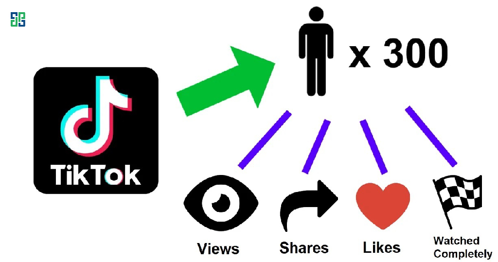 Cũng Giống Như Facebook, Tiktok Là Nơi Bạn Có Thể Tạo Ra Các Cuộc Bình Luận Xoay Quanh Sản Phẩm/Dịch Vụ Của Bạn Để Thu Hút Khách Hàng Tiềm Năng Cũng giống như Facebook, Tiktok là nơi bạn có thể tạo ra các cuộc bình luận xoay quanh sản phẩm/dịch vụ của bạn để thu hút khách hàng tiềm năng