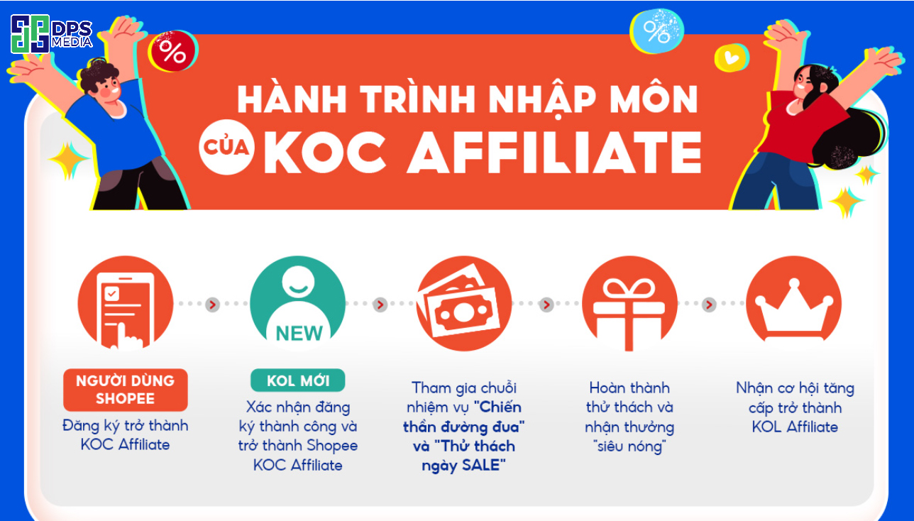 Cách Tham Gia Mạng Lưới Affiliate Của Koc Cách tham gia mạng lưới Affiliate của KOC