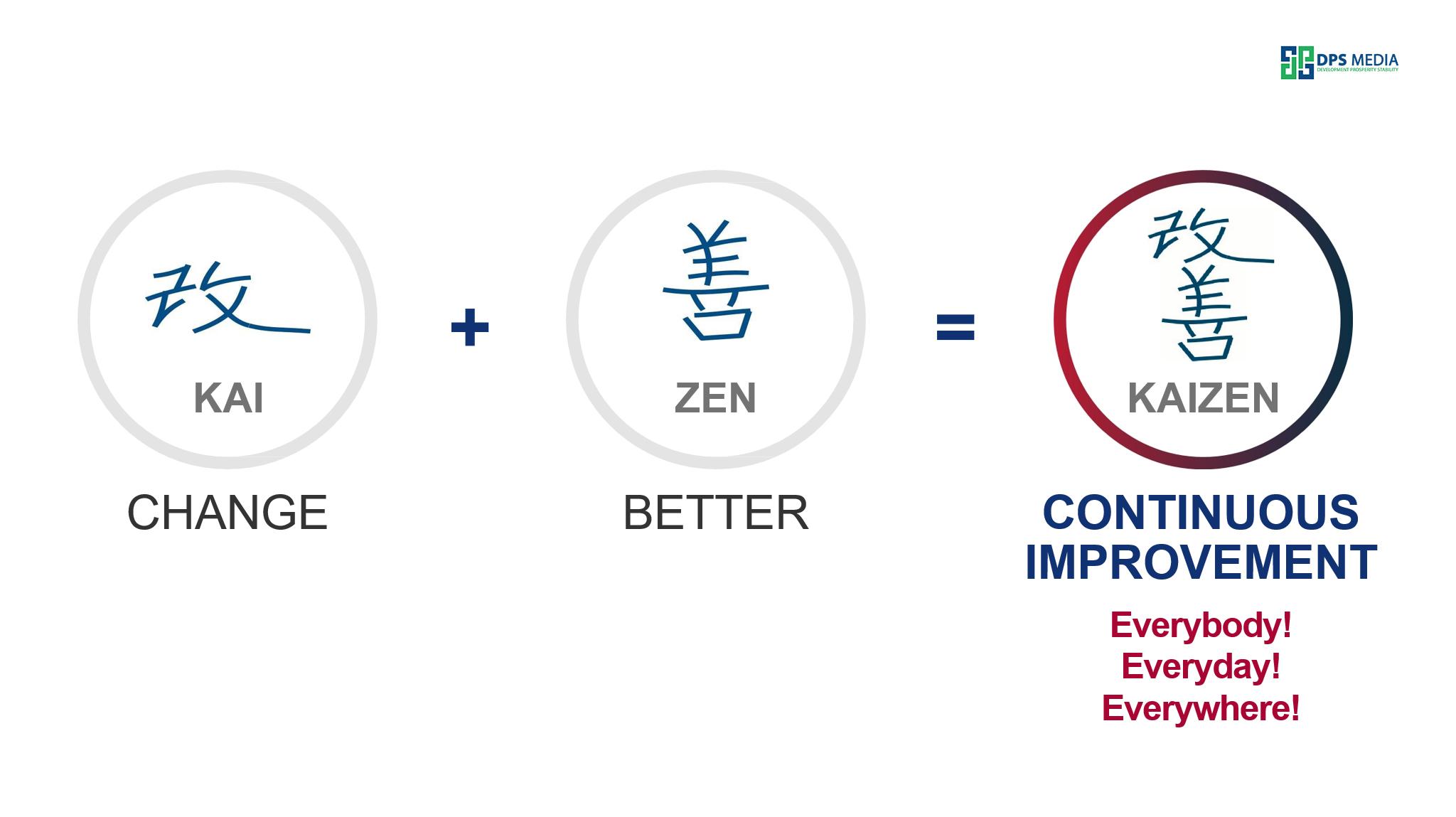 Kaizen Có Nghĩa Là “Thay Đổi Để Tốt Hơn” Hoặc Là “Cải Tiến Liên Tục”. Kaizen là gì?