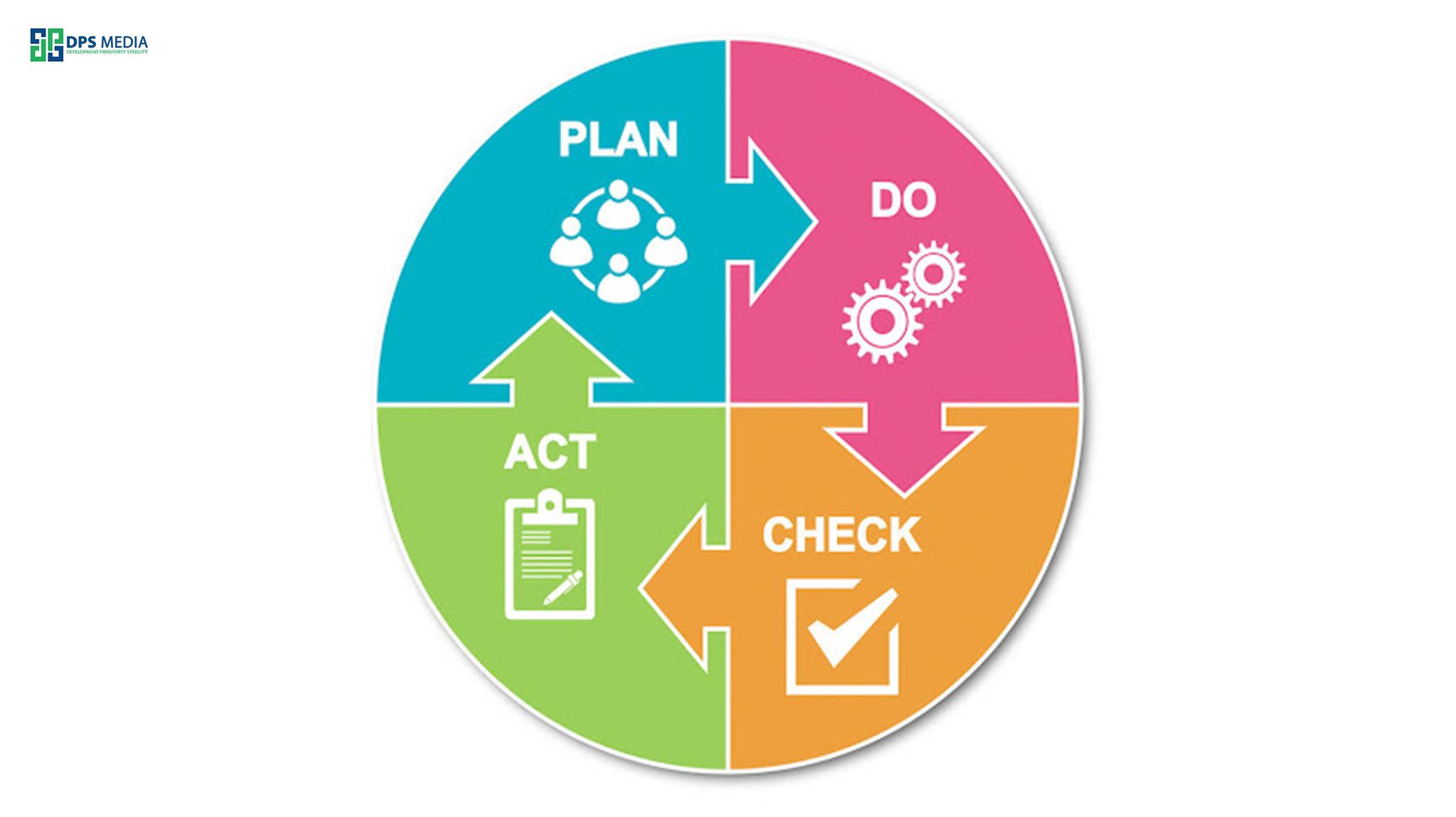 Kaizen Được Thực Hiện Dựa Trên Chu Trình Pdca Và Được Gói Gọn Trong 8 Bước. Plan - Do - Check - Action