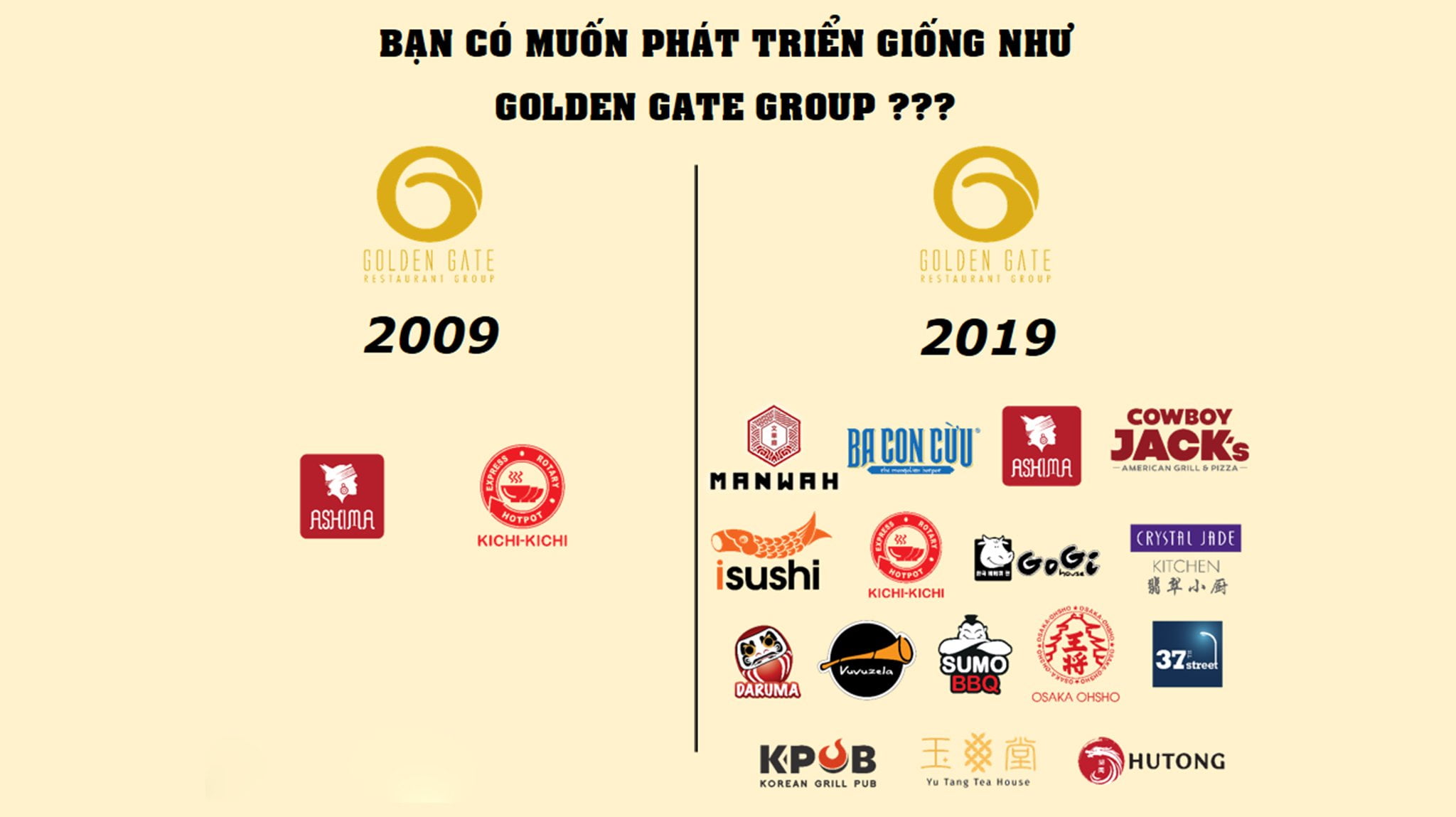 Golden Gate - đại gia trong lĩnh vực F&B