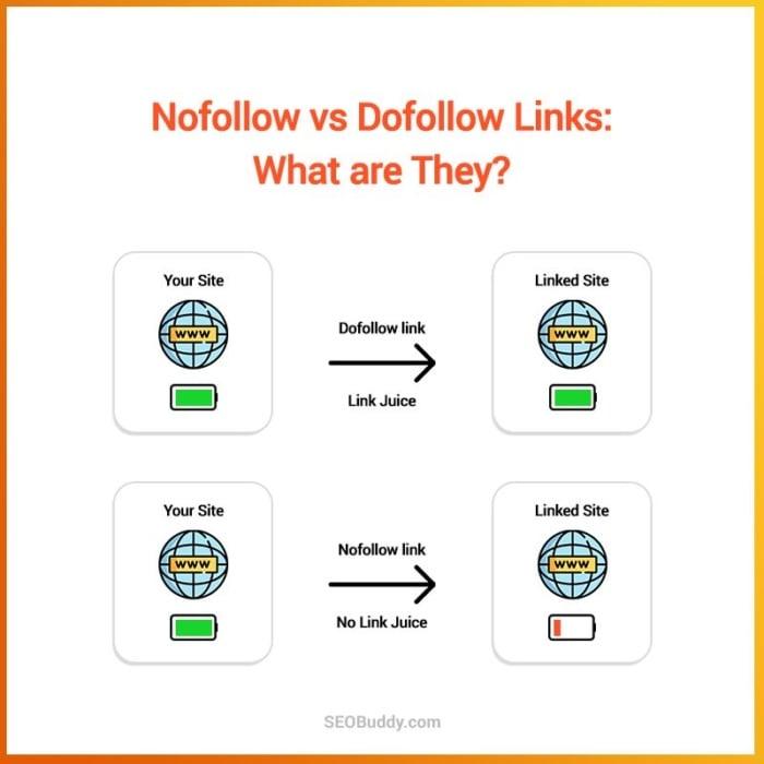 Ảnh hưởng của backlink dofollow đến⁣ uy​ tín và thứ hạng website trên Google
