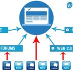 Top các diễn đàn đi backlink miễn phí và an toàn