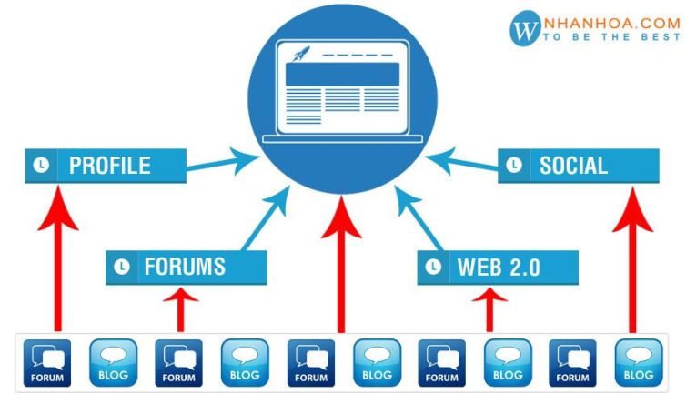 Top các diễn đàn đi backlink miễn phí và an toàn