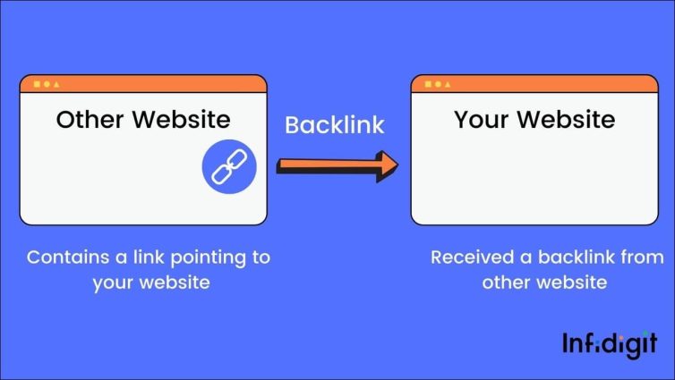 Hướng dẫn kiểm tra backlink website bằng công cụ miễn phí