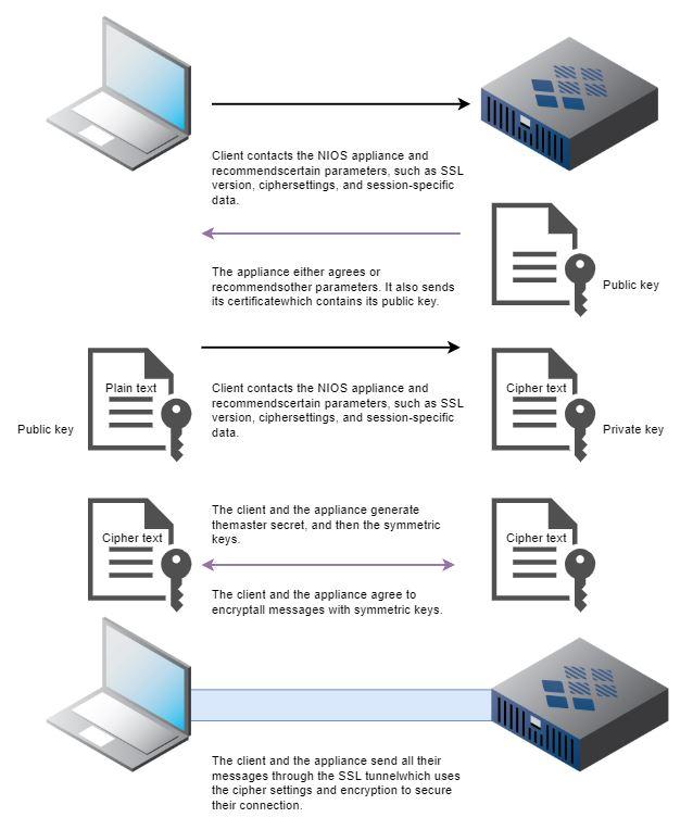 Cách kiểm tra DNS tên miền, A record và MX record đơn giản