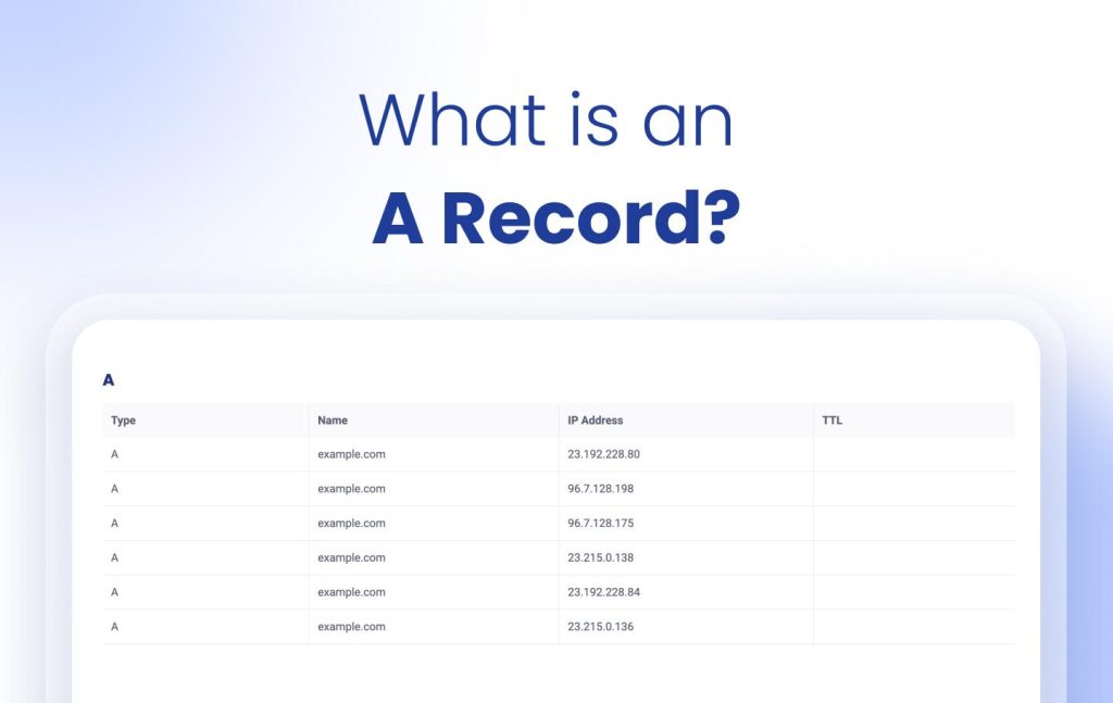 Check DNS Records: Quick Guide to Checking A, MX, CNAME