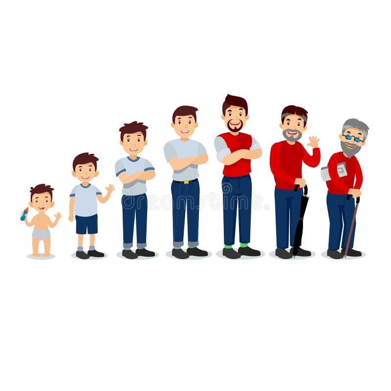 Vai trò của độ tuổi và chủ đề nhóm trong định giá