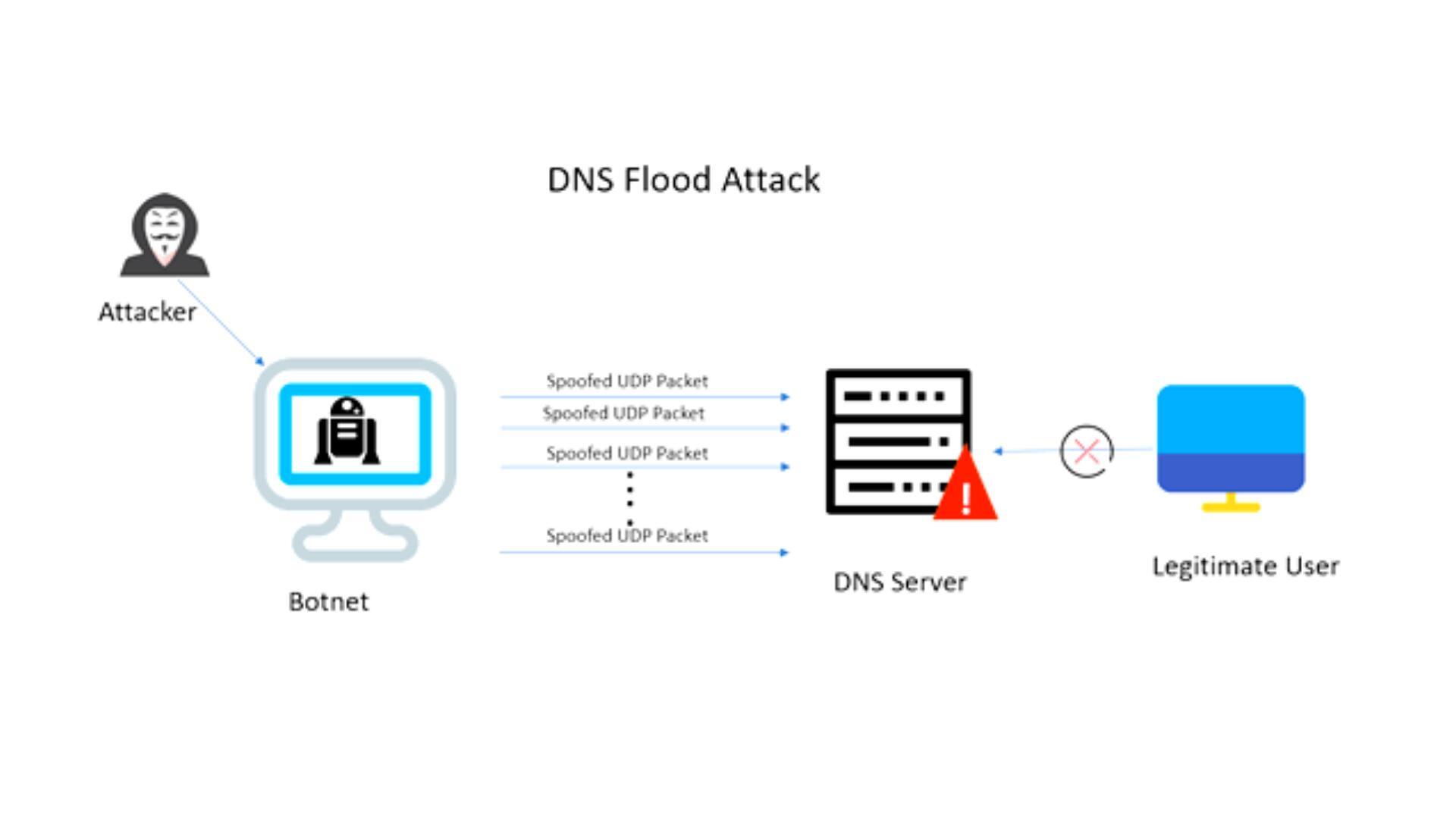 Tối ⁢ưu hóa cấu hình ⁤DNS ⁢song hành cùng chiến‍ lược digital marketing cho doanh ‍nghiệp phát triển bền ⁤vững