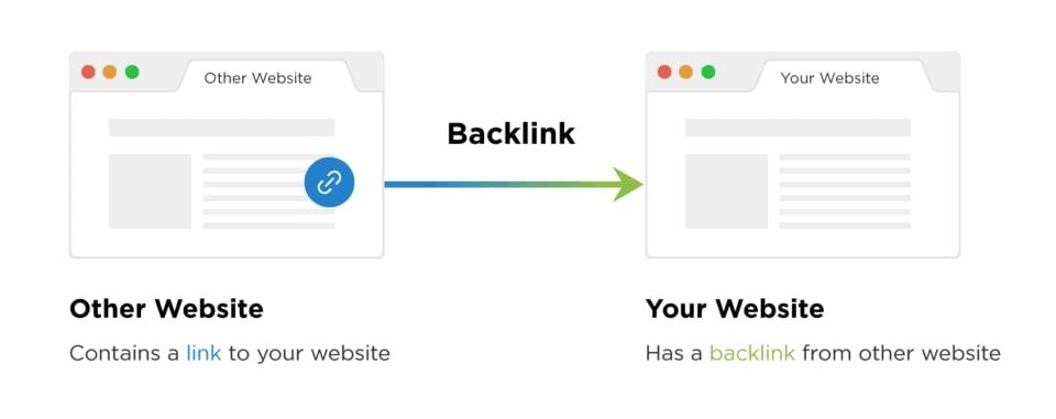 Tổng quan về dịch vụ backlink giá rẻ và vai trò trong chiến lược SEO