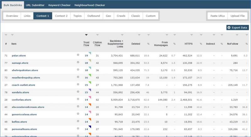 Lợi ⁢ích của SEMrush trong việc ‍phát hiện backlink xấu‍ và tối ưu hóa hồ sơ liên ⁢kết