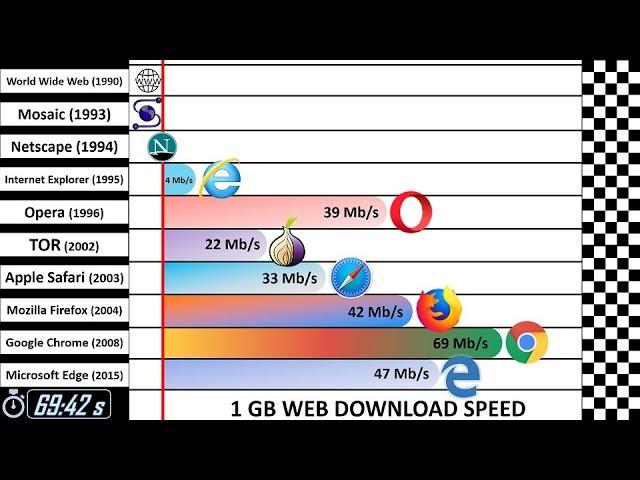Khả‍ năng tối ưu tốc độ duyệt web và ⁤tiết kiệm dữ liệu trên Cốc Cốc Mobile