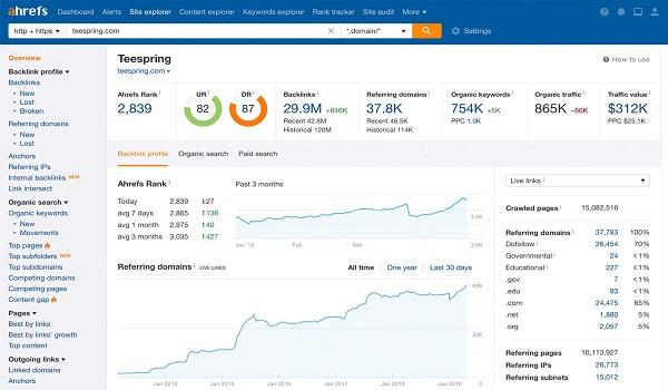 Phân tích các yếu tố ⁤đánh giá​ an toàn của IP dựa trên dữ‍ liệu từ Site Check IP