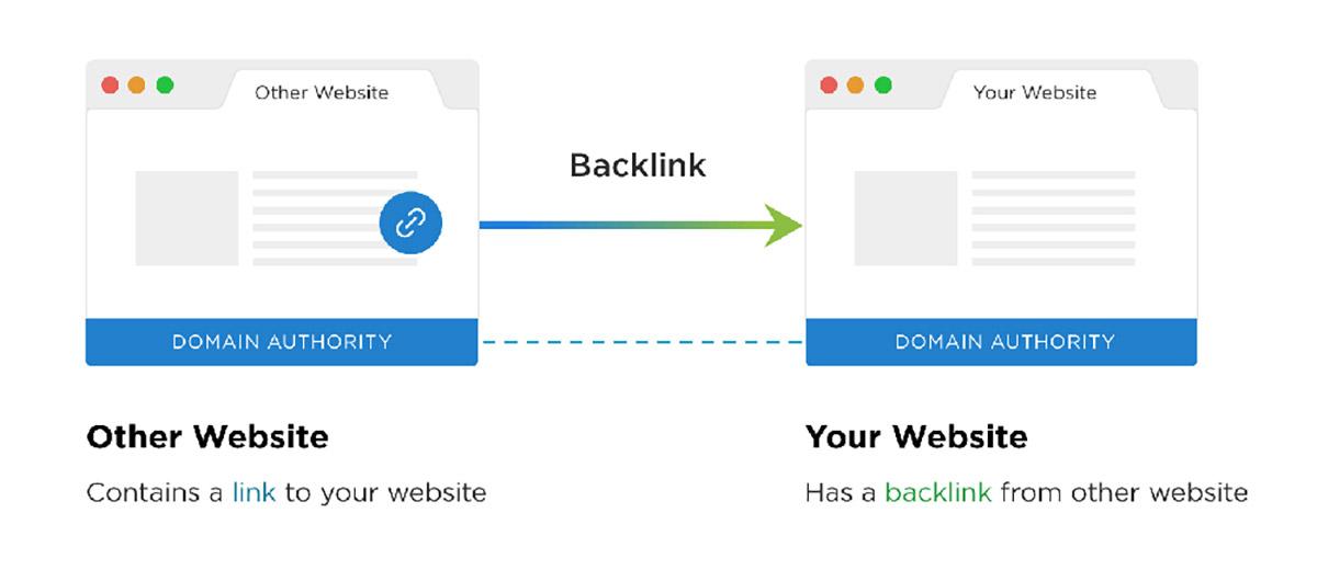 Cách nhận diện nhà cung cấp backlink uy tín trong thị trường giá rẻ