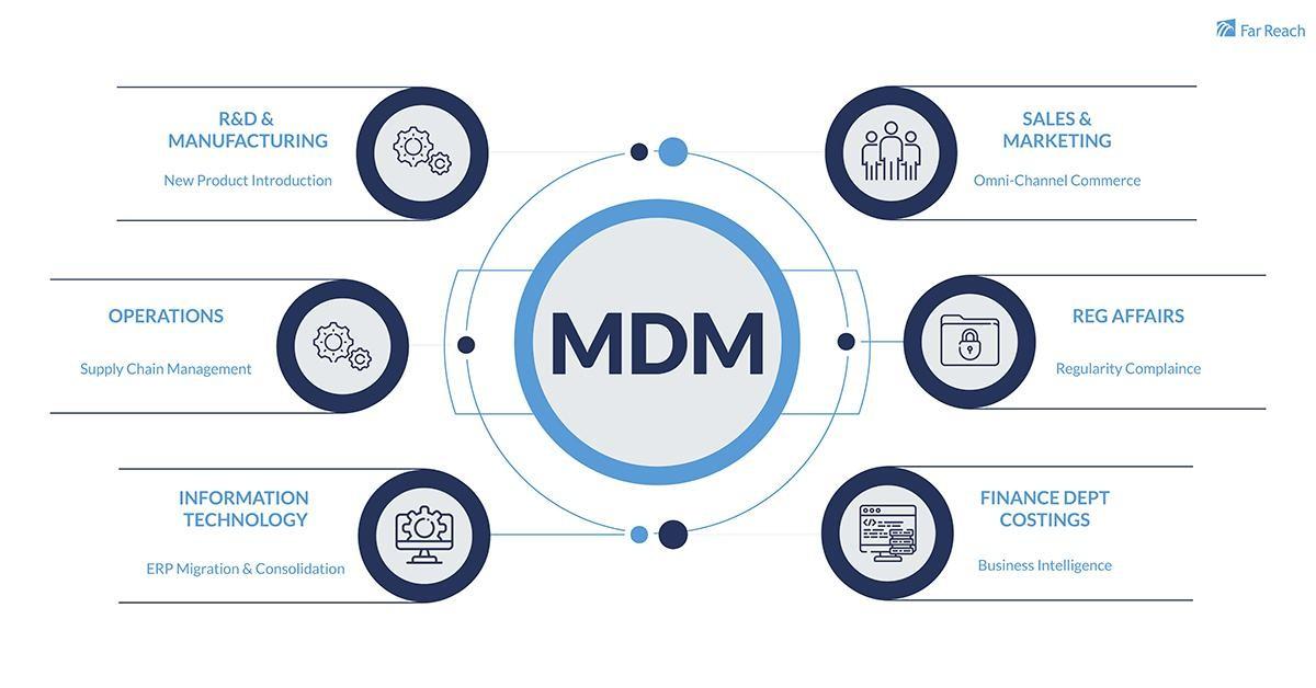 Chiến lược bảo mật tên miền giúp tránh rủi ro và mất quyền sở hữu