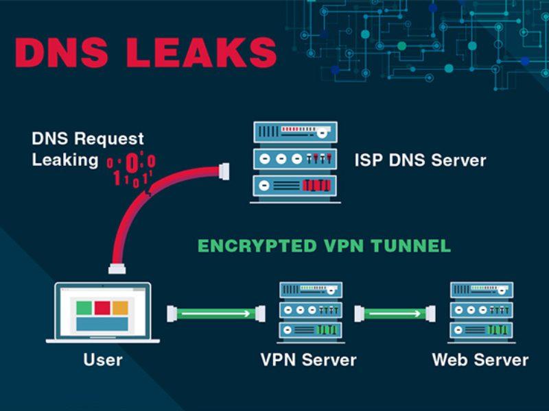 Những lưu ý khi cập nhật DNS để không làm gián⁣ đoạn dịch vụ⁤ và ảnh hưởng đến khách hàng