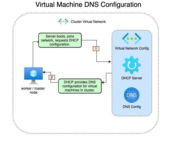 Bí quyết kiểm tra và tối ưu DNS nhằm nâng cao trải nghiệm người dùng và tốc độ truy cập website
