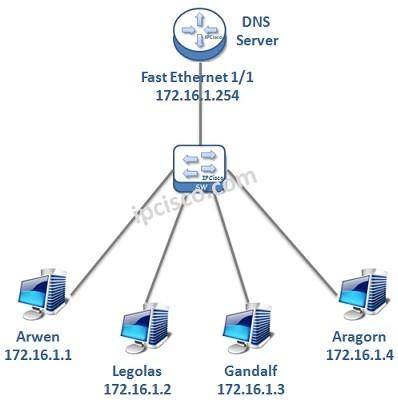 So sánh ưu nhược điểm giữa DNS server truyền thống và dịch vụ DNS đám mây hiện đại