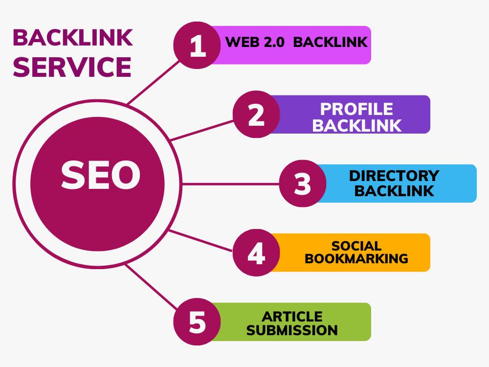 Chiến lược xây dựng backlink tự nhiên phù hợp với doanh nghiệp SMEs