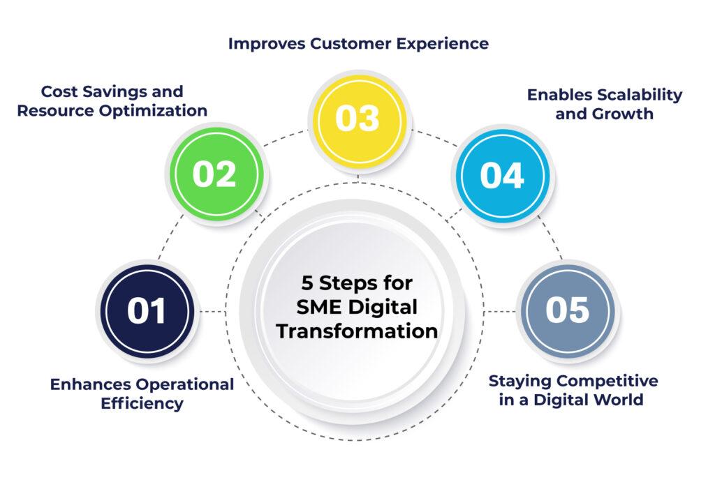 Không có một công thức duy ⁤nhất‌ cho tất cả SMEs, chiến⁢ lược cần dựa trên mục tiêu ⁢kinh ⁢doanh thực tế, ngành nghề và hành ​vi khách hàng‍ mục tiêu. ‌Các kênh phổ biến‌ như Facebook, Google Ads, Zalo, & ‍TikTok thường⁢ được lựa chọn‌ kết hợp⁢ tùy từng ngành để tối ưu hiệu‍ quả