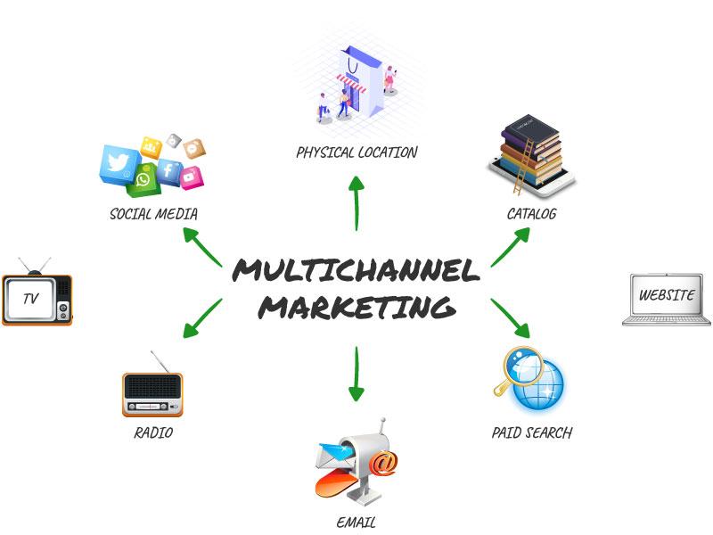 - Triển khai đồng bộ ‍đa kênh: Kết hợp hiệu ⁤quả các kênh quảng cáo trả phí, SEO, mạng ​xã hội, email marketing và content marketing để ⁣tối đa hóa tầm phủ sóng và hiệu quả chuyển đổi