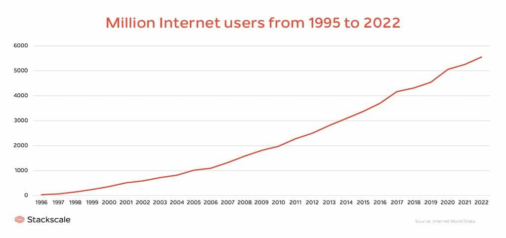 - Tăng trưởng‍ người ⁣dùng internet và mạng xã hội: Việt Nam có lượng người dùng internet và mạng xã hội tăng nhanh, tạo điều kiện thuận lợi để⁣ SMEs triển khai các chiến dịch quảng cáo, ‌xây dựng cộng đồng khách hàng trên các nền tảng như Facebook,‍ Instagram, Zalo, TikTok