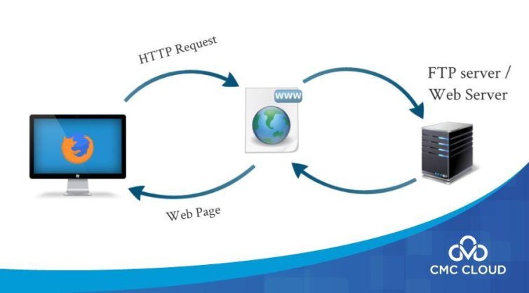 ≪Hr≫≪Center≫Openresty≪/Center≫ <hr><center>openresty</center>