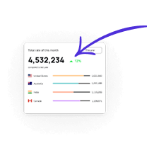 Dịch Vụ Content Marketing