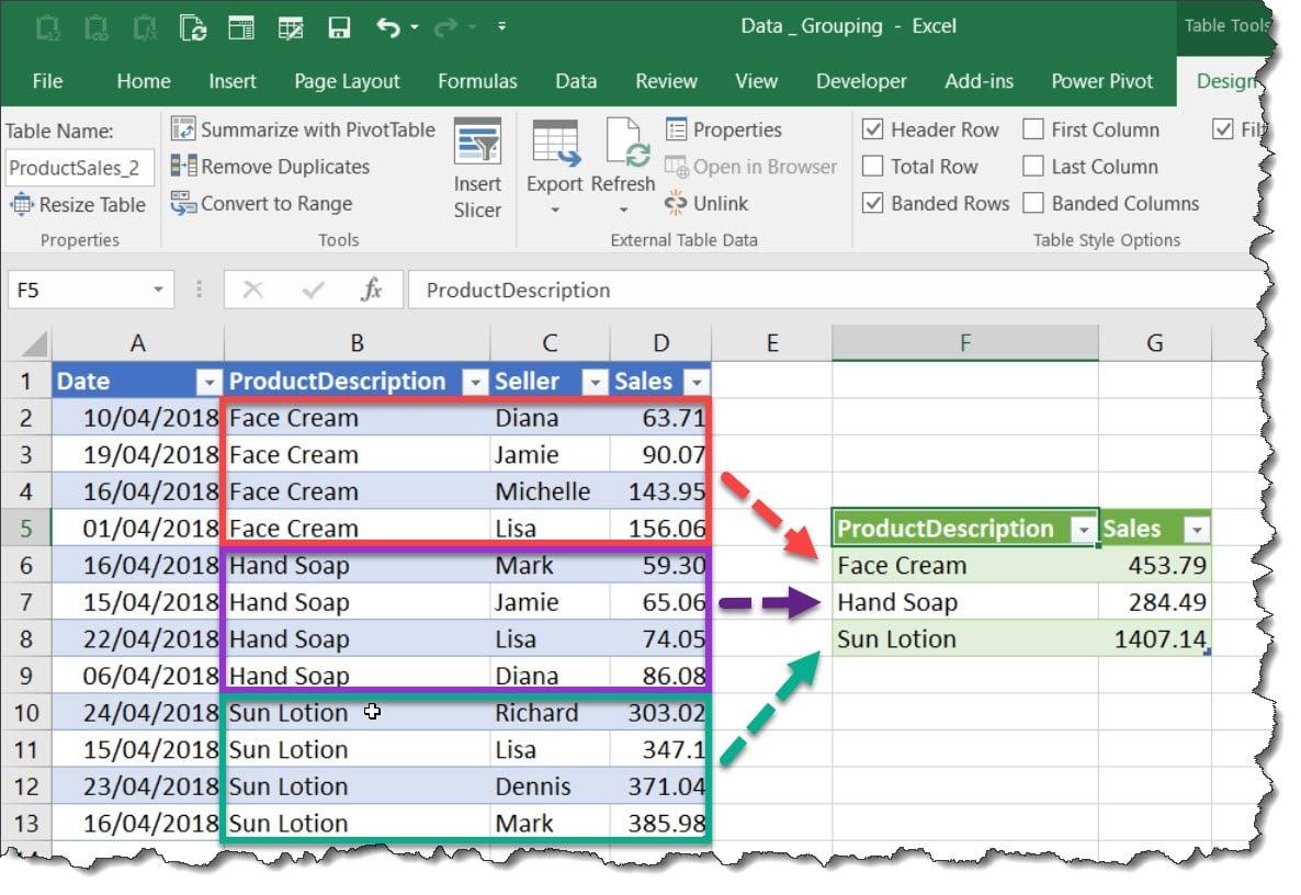 Google Ra Mắt Query Groups: Ai Nhóm Từ Khóa Cùng Ý Định Tìm Kiếm Phân tích cách triển khai Query Groups vào chiến dịch digital marketing tại thị trường Việt Nam