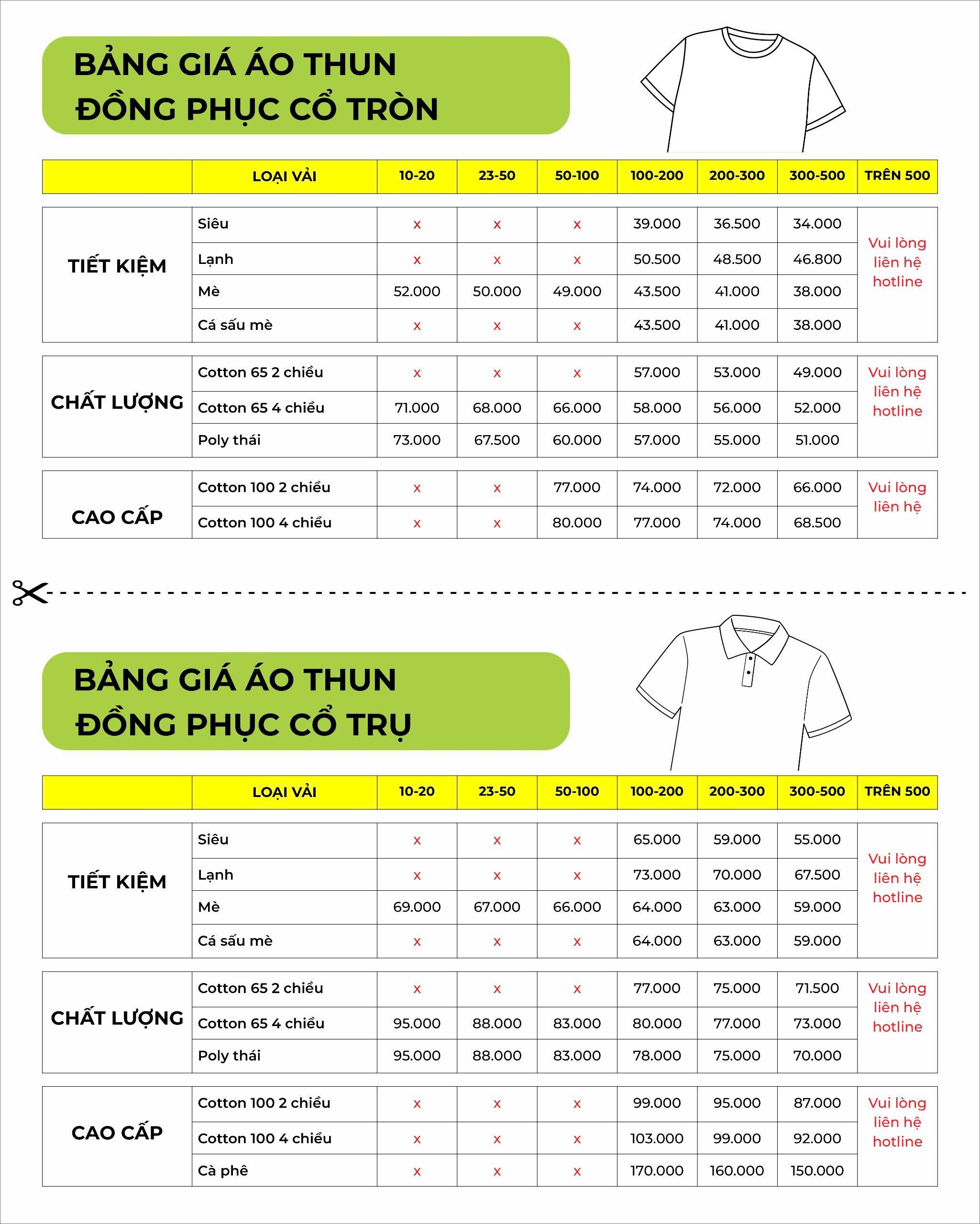 Tác động của bảng giá mới đối với ngân sách ⁢và hiệu quả chiến‍ dịch của SMEs