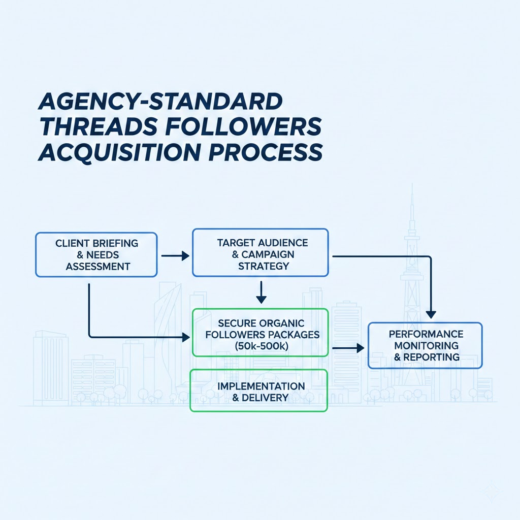 4. Quy Tr&igrave;nh Mua follow Threads Chuẩn Agency