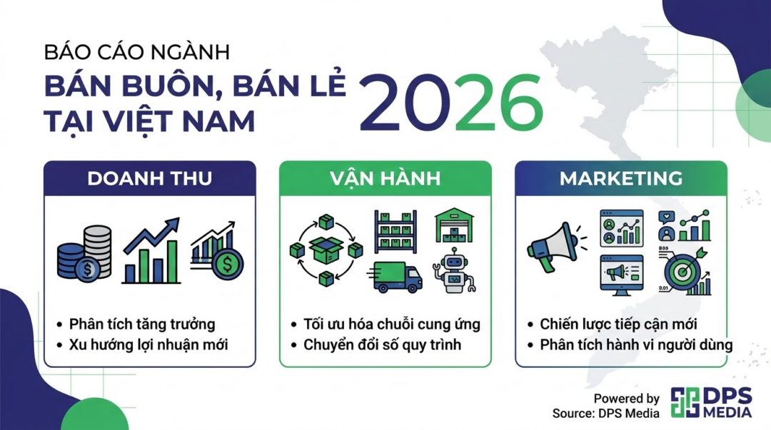 Báo cáo ngành Bán buôn, bán lẻ tại Việt Nam 2026: Doanh thu – Vận hành – Marketing