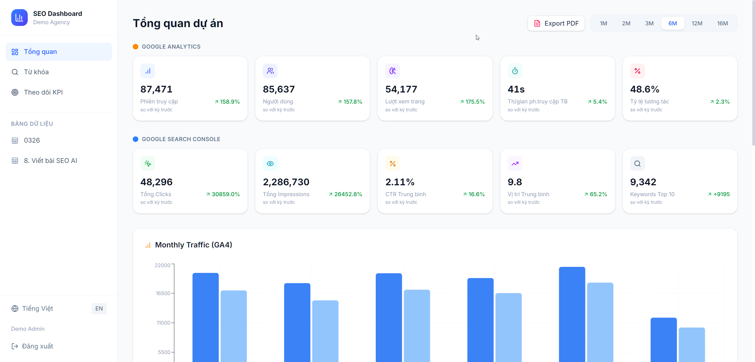 SEO Dashboard