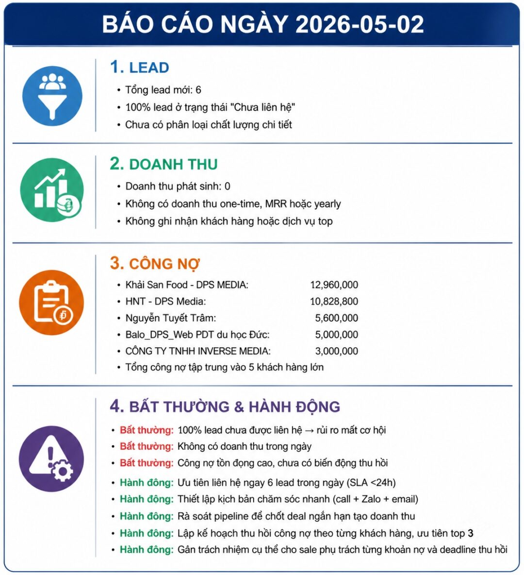 6 Trụ Cột Tối Ưu Của Các Dịch Vụ Truyền Thông Cho SME 2026