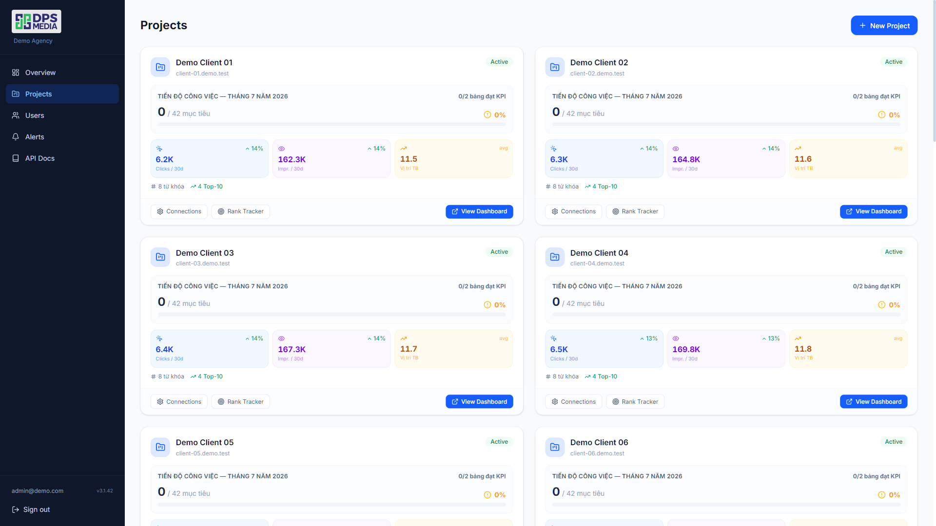 Manage multiple SEO projects on a single platform