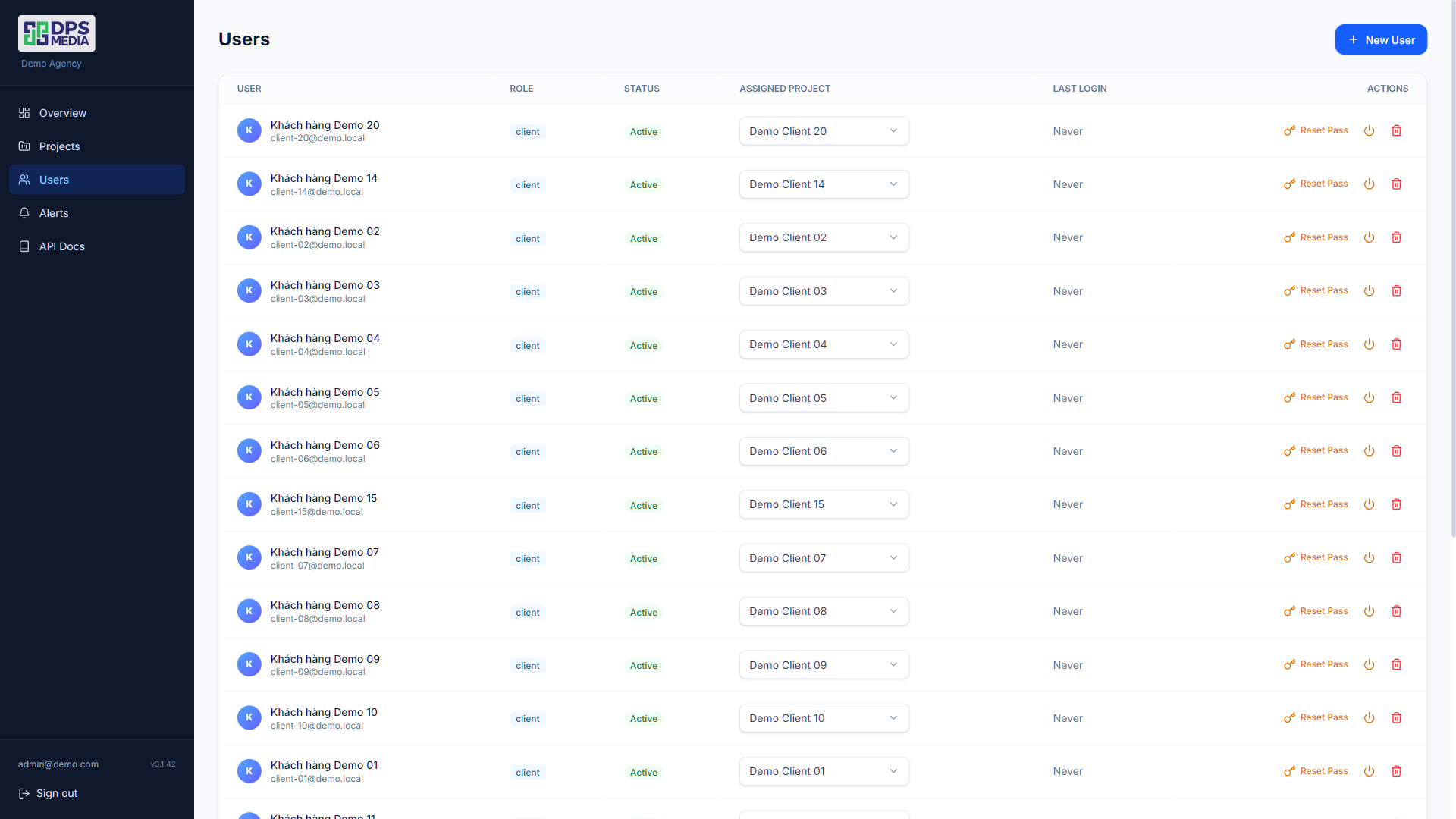 User permission management in the SEO reporting system