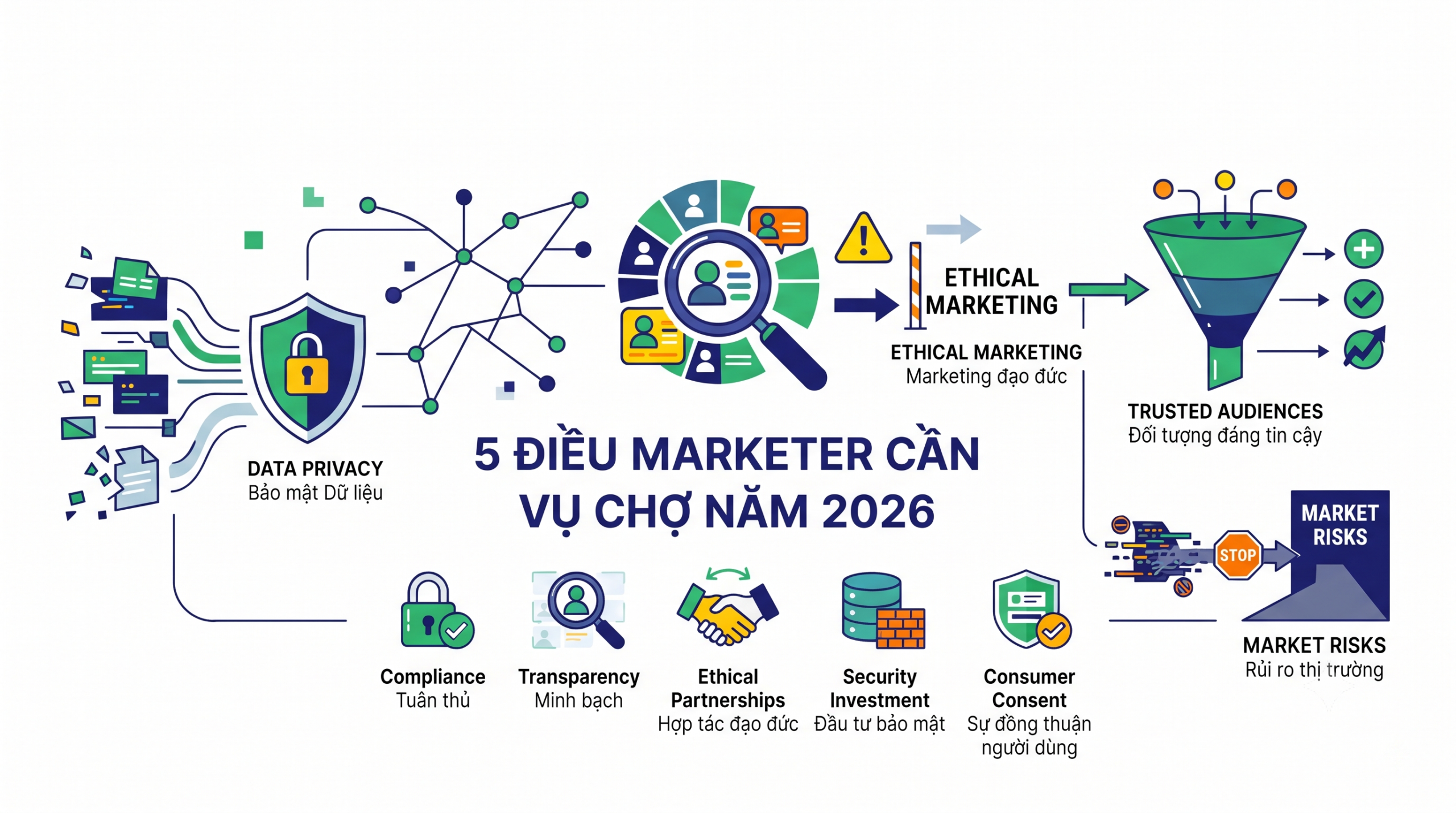 Bài Học Digital Marketing Từ Vụ Chợ Dữ Liệu: 5 Điều Marketer Cần Biết Năm 2026 bài học digital marketing từ vụ chợ dữ liệu