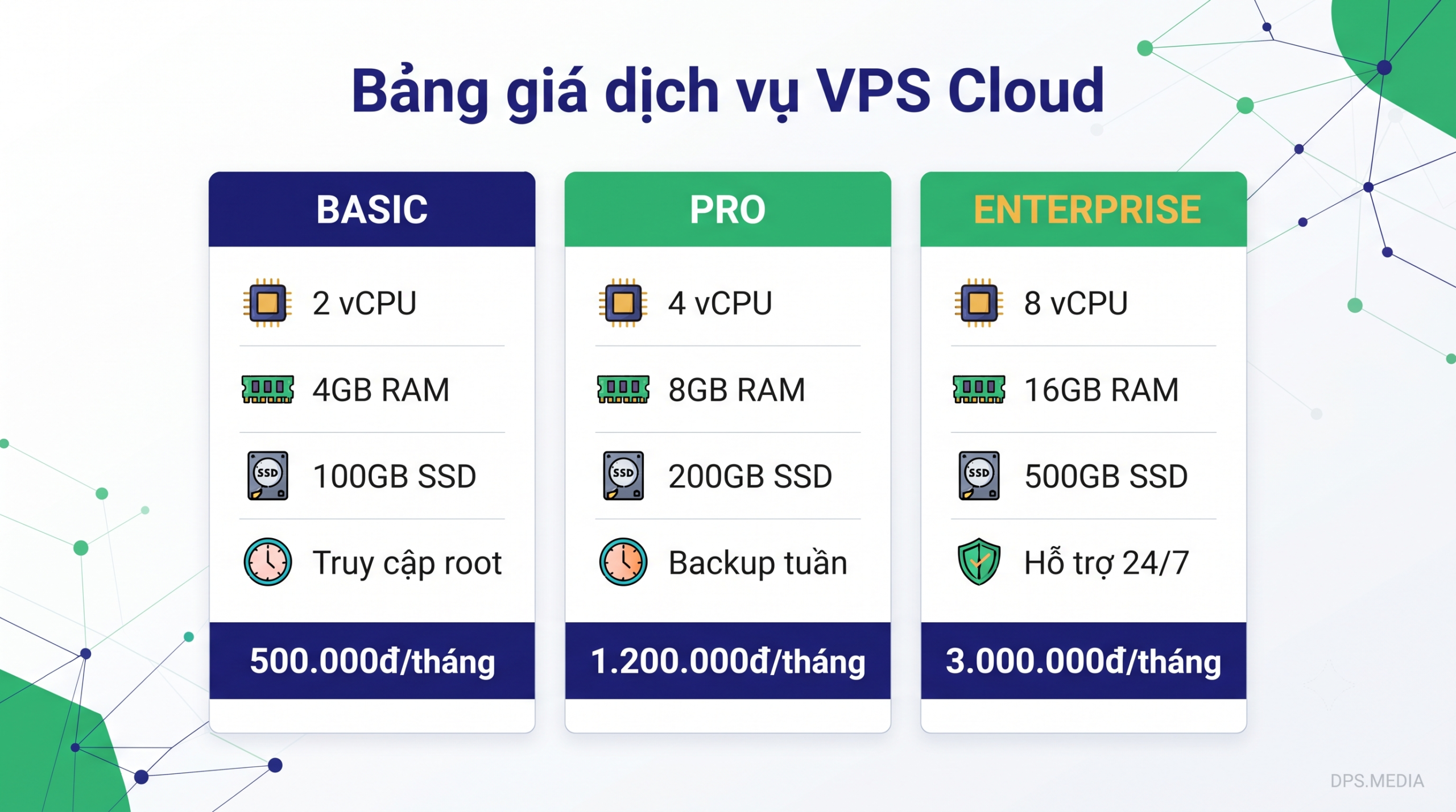 Detailed Cloud Server VPS Service Pricing For 2026 bảng giá dịch vụ cloud server vps