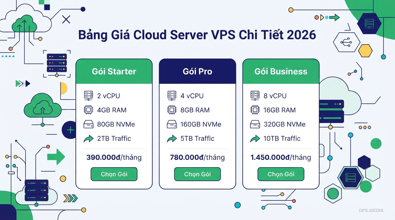 Detailed Cloud Server VPS Service Pricing For 2026 bảng giá dịch vụ cloud server vps