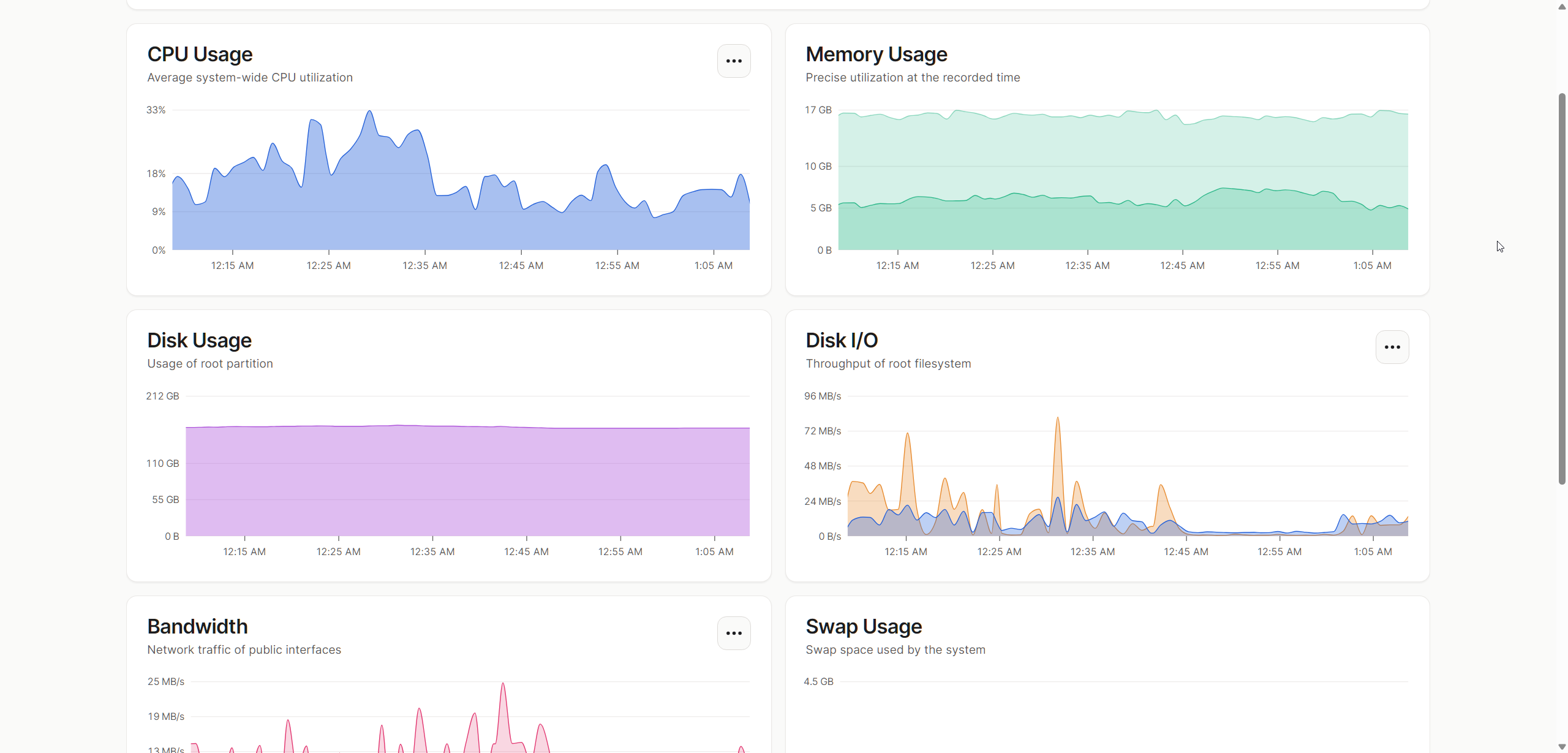 Dpsmedia Server Monitoring:2026 年服务器监控与云续费管理解决方案 DPSMEDIA 服务器监控