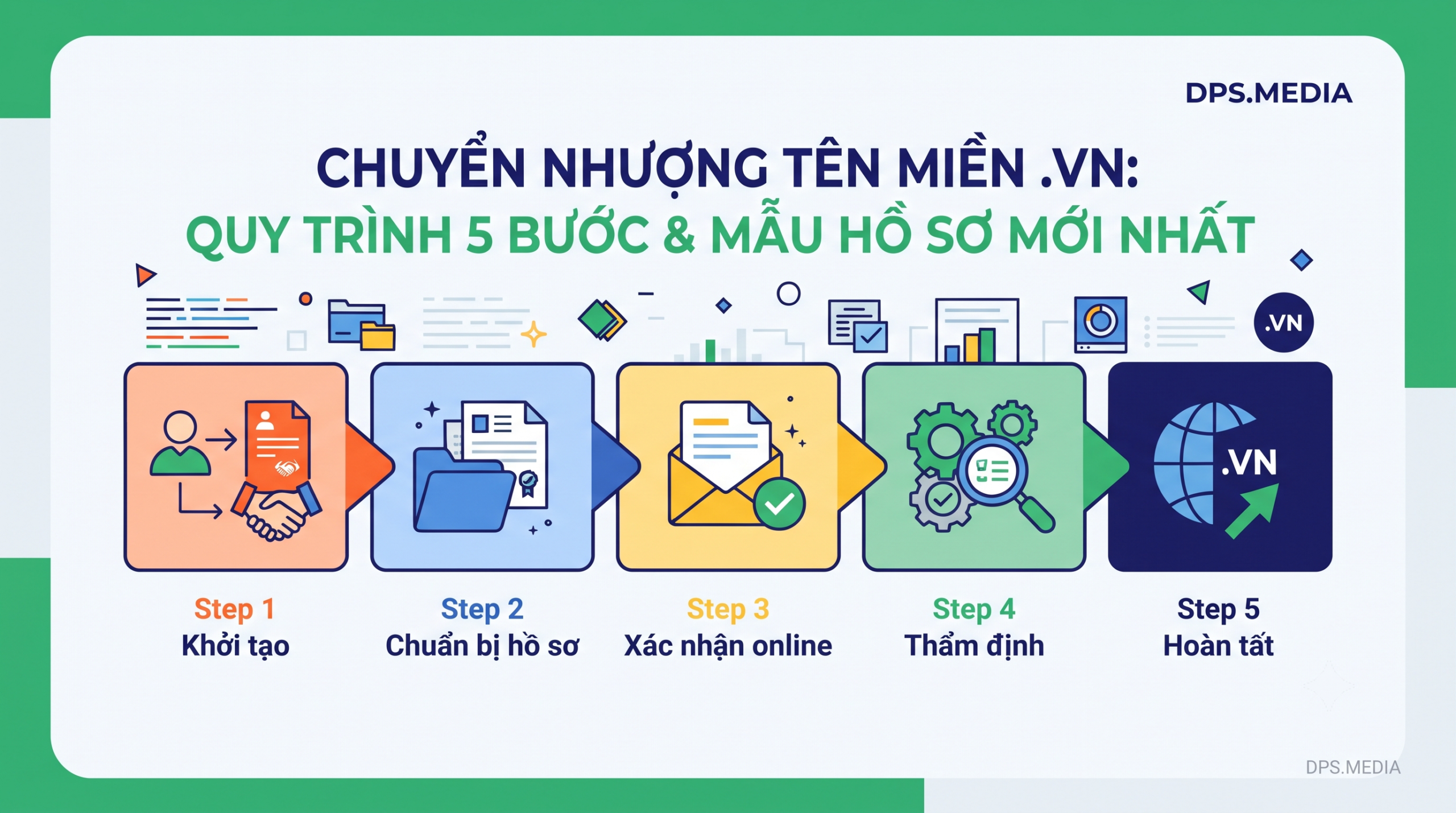 chuyển nhượng tên miền .vn