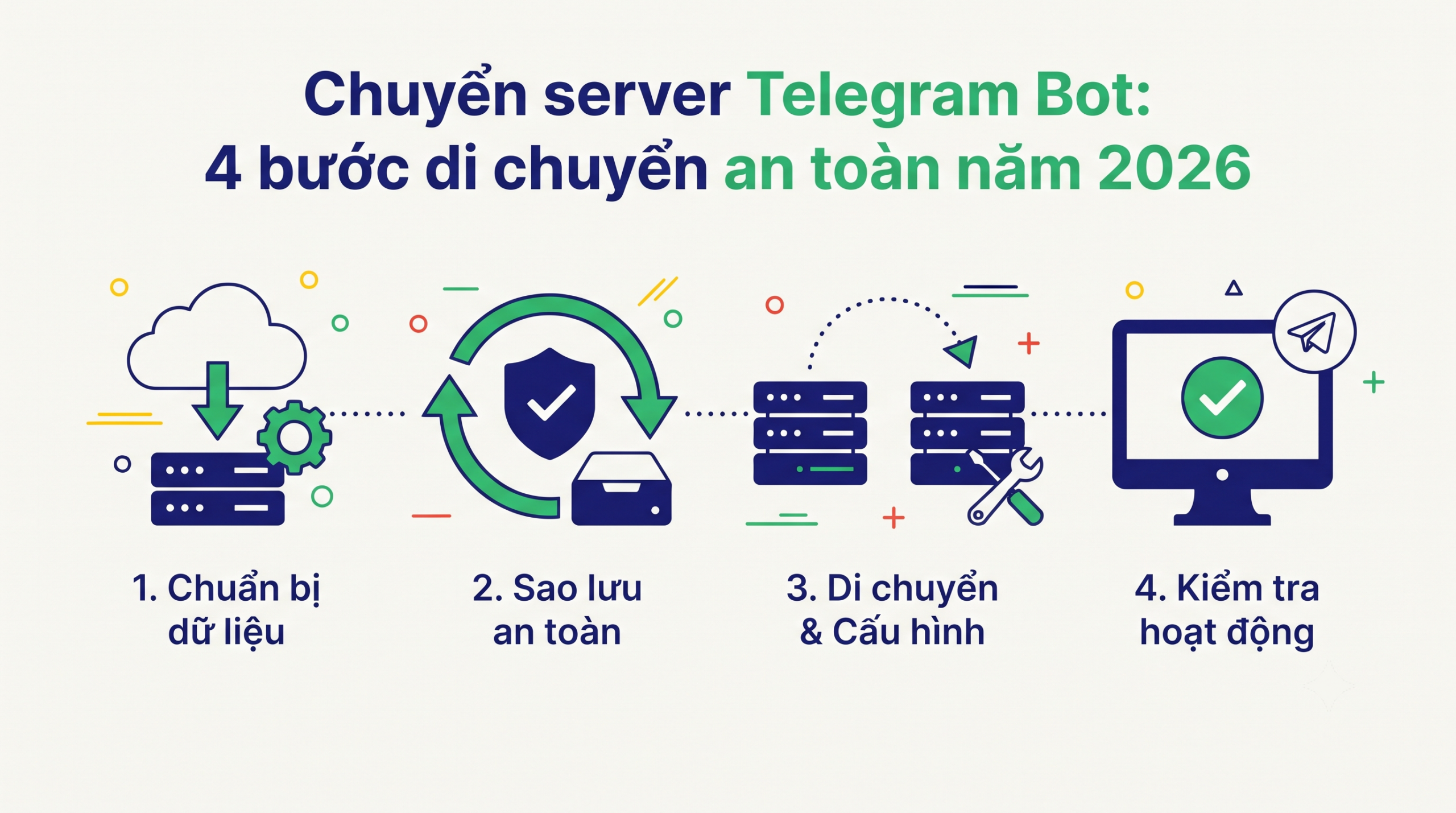 Telegram Bot Server Migration: 4 Safe Steps for 2026