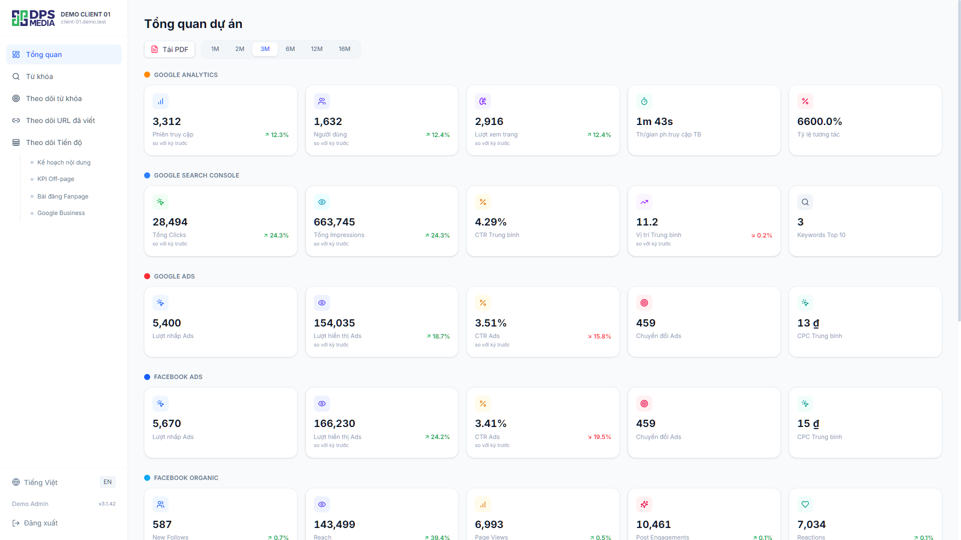 SEO dashboard for agencies showing overall performance