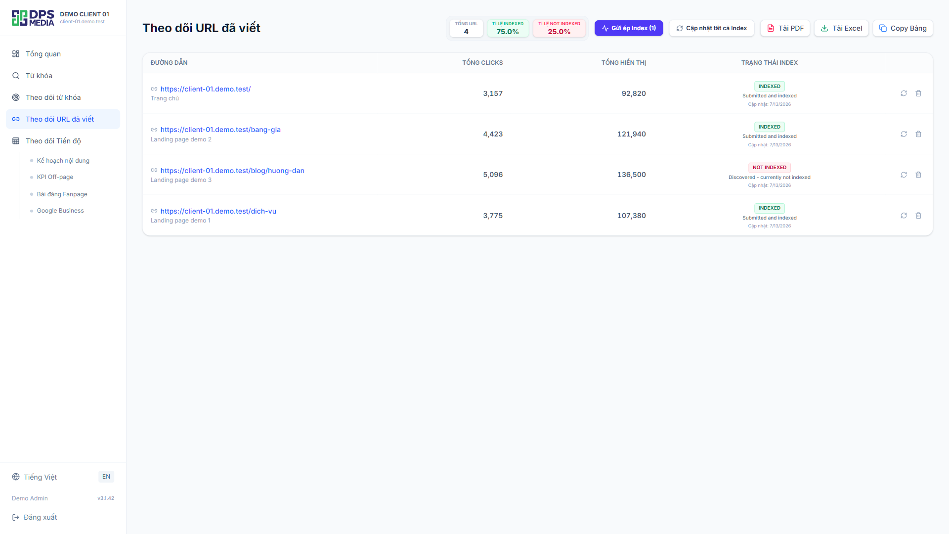 Automatic URL indexing status monitoring