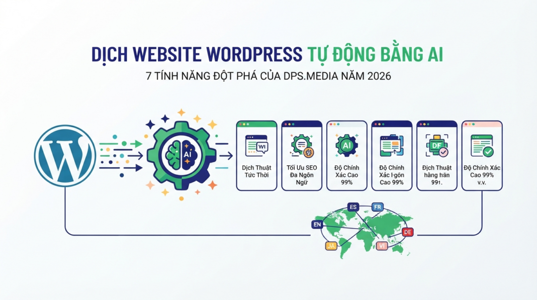 Dịch tự động website WordPress bằng AI: 7 tính năng đột phá của DPS.MEDIA năm 2026