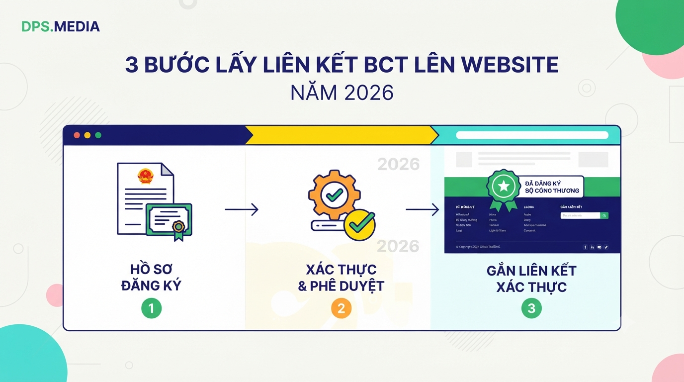 Add the Ministry of Industry and Trade Link: 3 Steps to Get the Verification Link on Your Website in 2026 adding the Ministry of Industry and Trade link