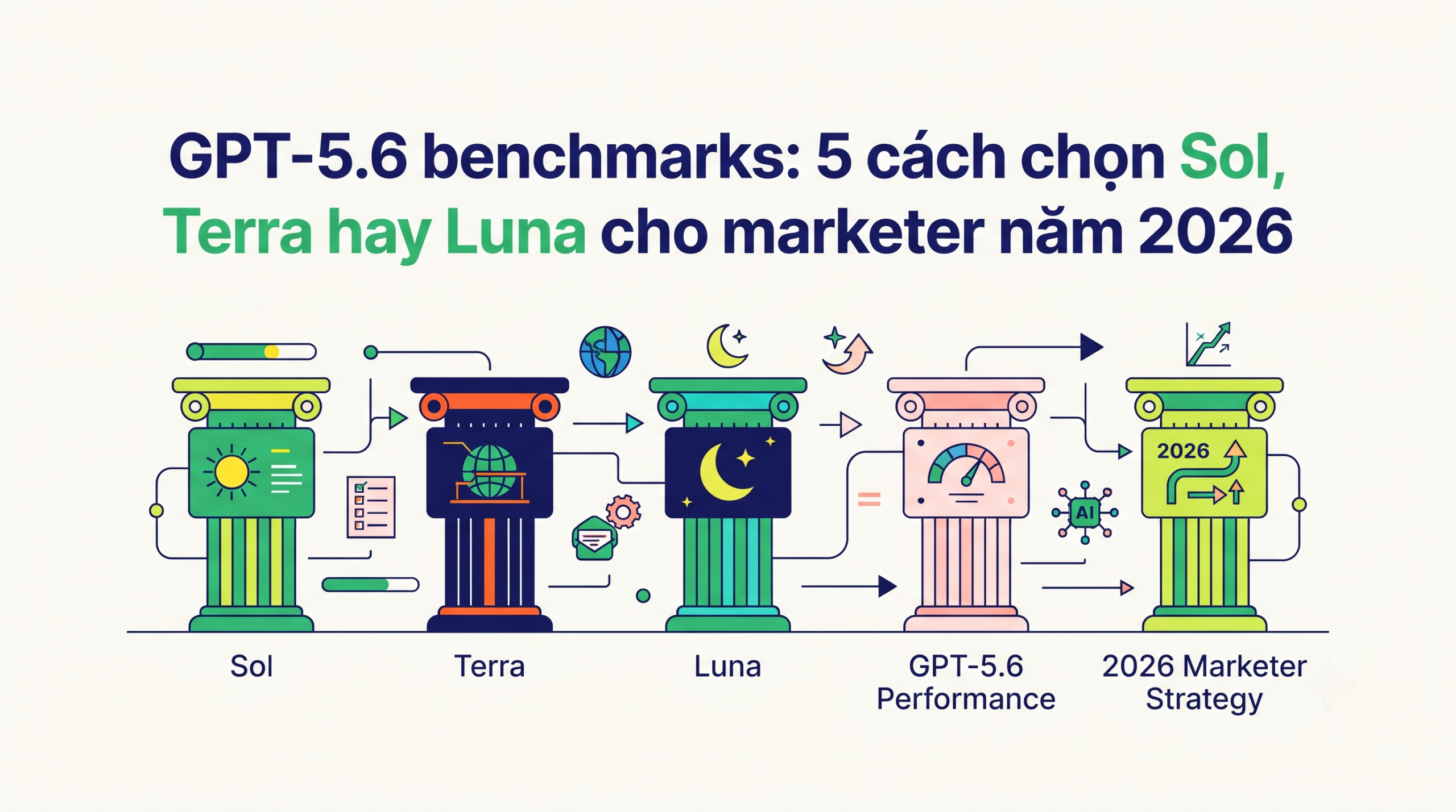 GPT-5.6 benchmarks
